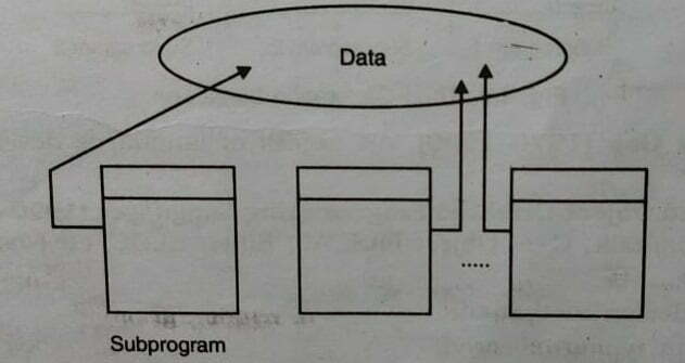 What is Programming Language - Easy Study